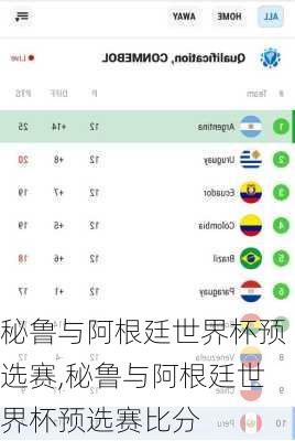 秘鲁与阿根廷世界杯预选赛,秘鲁与阿根廷世界杯预选赛比分