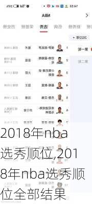 2018年nba选秀顺位,2018年nba选秀顺位全部结果