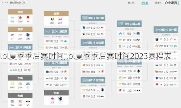 lpl夏季季后赛时间,lpl夏季季后赛时间2023赛程表