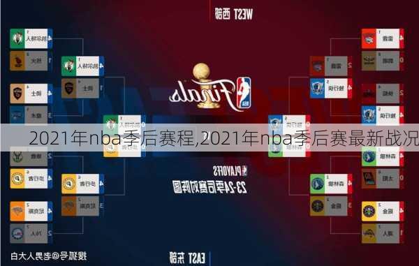 2021年nba季后赛程,2021年nba季后赛最新战况