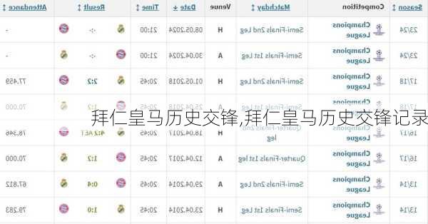 拜仁皇马历史交锋,拜仁皇马历史交锋记录