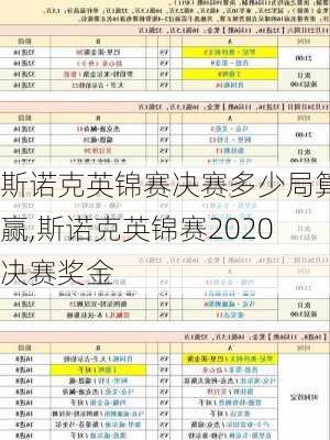 斯诺克英锦赛决赛多少局算赢,斯诺克英锦赛2020决赛奖金