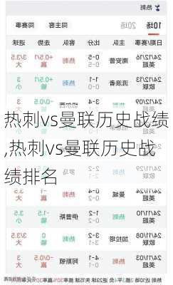 热刺vs曼联历史战绩,热刺vs曼联历史战绩排名