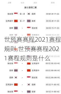 世预赛赛程2021赛程规则,世预赛赛程2021赛程规则是什么