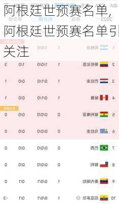 阿根廷世预赛名单,阿根廷世预赛名单引关注