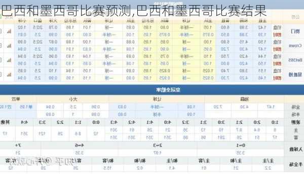 巴西和墨西哥比赛预测,巴西和墨西哥比赛结果