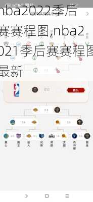 nba2022季后赛赛程图,nba2021季后赛赛程图最新