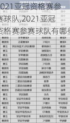 2021亚冠资格赛参赛球队,2021亚冠资格赛参赛球队有哪些