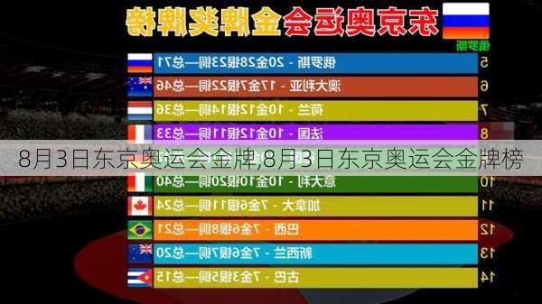 8月3日东京奥运会金牌,8月3日东京奥运会金牌榜