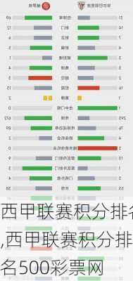 西甲联赛积分排名,西甲联赛积分排名500彩票网