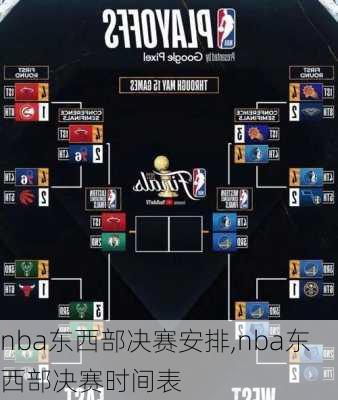 nba东西部决赛安排,nba东西部决赛时间表