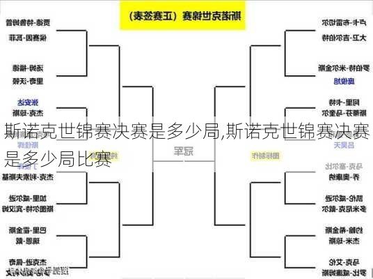 斯诺克世锦赛决赛是多少局,斯诺克世锦赛决赛是多少局比赛