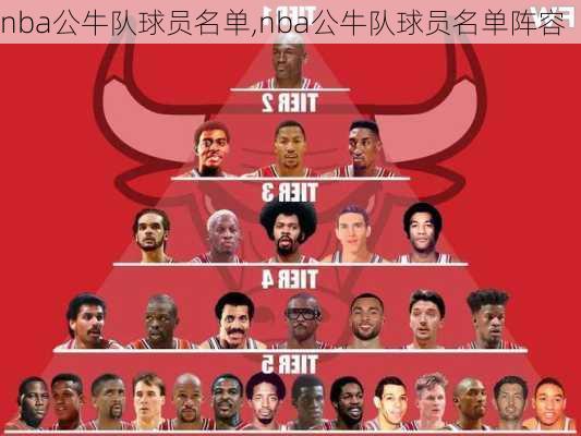 nba公牛队球员名单,nba公牛队球员名单阵容