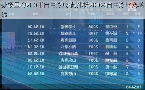 孙杨里约200米自由泳成绩,孙杨200米自由泳比赛成绩