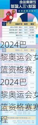 2024巴黎奥运会女篮资格赛,2024巴黎奥运会女篮资格赛赛程