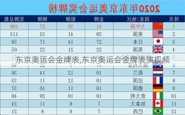 东京奥运会金牌表,东京奥运会金牌表演视频