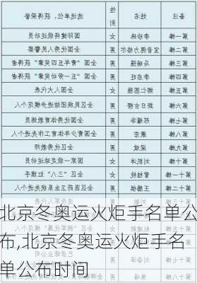 北京冬奥运火炬手名单公布,北京冬奥运火炬手名单公布时间