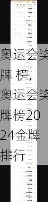 奥运会奖牌 榜,奥运会奖牌榜2024金牌排行