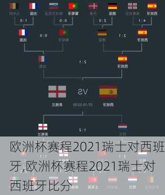 欧洲杯赛程2021瑞士对西班牙,欧洲杯赛程2021瑞士对西班牙比分