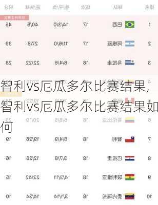 智利vs厄瓜多尔比赛结果,智利vs厄瓜多尔比赛结果如何