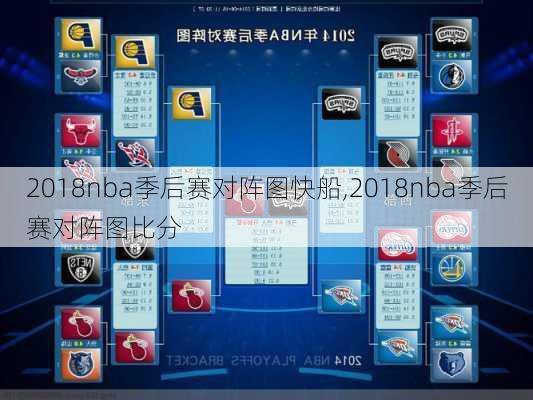 2018nba季后赛对阵图快船,2018nba季后赛对阵图比分