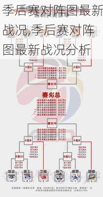 季后赛对阵图最新战况,季后赛对阵图最新战况分析