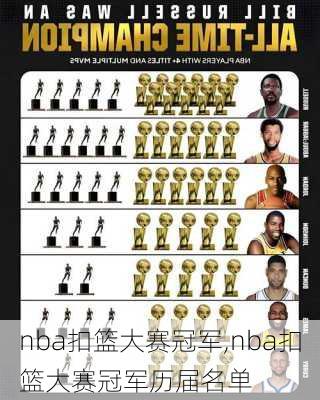 nba扣篮大赛冠军,nba扣篮大赛冠军历届名单