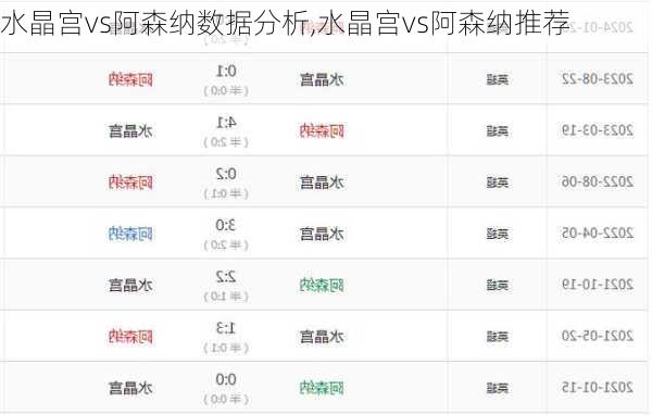 水晶宫vs阿森纳数据分析,水晶宫vs阿森纳推荐