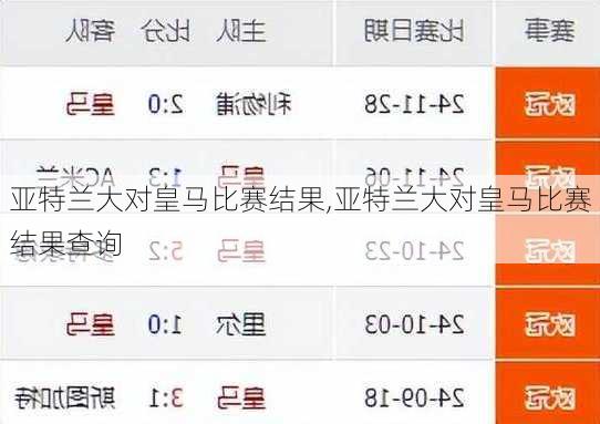 亚特兰大对皇马比赛结果,亚特兰大对皇马比赛结果查询