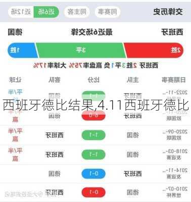 西班牙德比结果,4.11西班牙德比