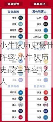 小牛队历史最佳阵容,小牛队历史最佳阵容12人