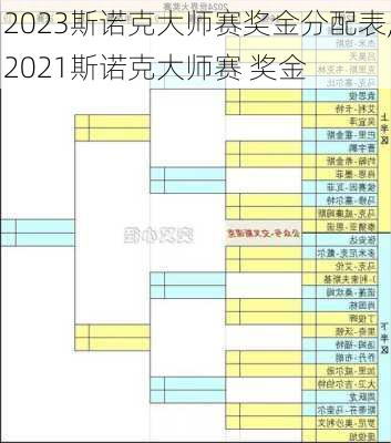 2023斯诺克大师赛奖金分配表,2021斯诺克大师赛 奖金