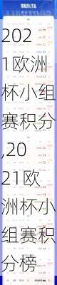 2021欧洲杯小组赛积分,2021欧洲杯小组赛积分榜