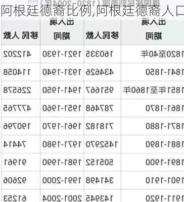 阿根廷德裔比例,阿根廷德裔人口