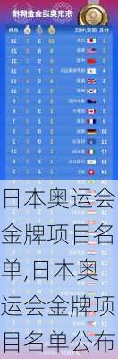 日本奥运会金牌项目名单,日本奥运会金牌项目名单公布