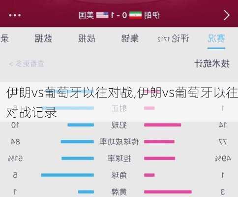伊朗vs葡萄牙以往对战,伊朗vs葡萄牙以往对战记录