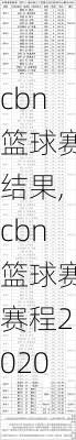 cbn篮球赛结果,cbn篮球赛赛程2020