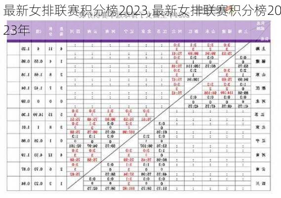 最新女排联赛积分榜2023,最新女排联赛积分榜2023年