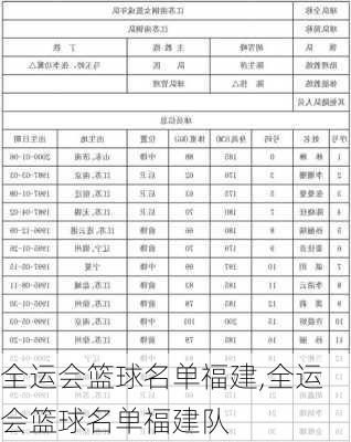 全运会篮球名单福建,全运会篮球名单福建队