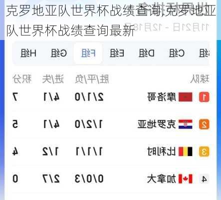 克罗地亚队世界杯战绩查询,克罗地亚队世界杯战绩查询最新