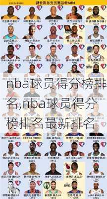 nba球员得分榜排名,nba球员得分榜排名最新排名