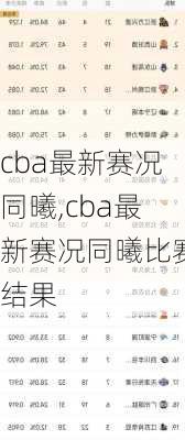 cba最新赛况同曦,cba最新赛况同曦比赛结果