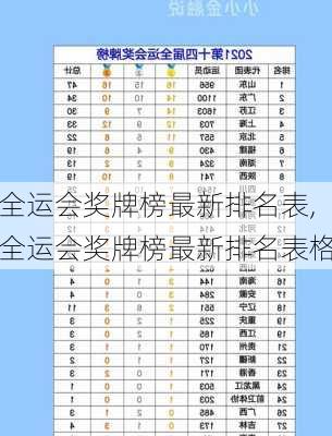 全运会奖牌榜最新排名表,全运会奖牌榜最新排名表格