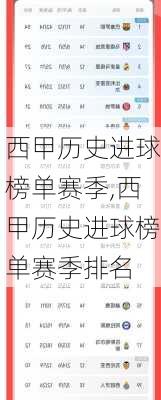 西甲历史进球榜单赛季,西甲历史进球榜单赛季排名