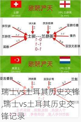 瑞士vs土耳其历史交锋,瑞士vs土耳其历史交锋记录