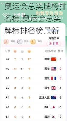 奥运会总奖牌榜排名榜,奥运会总奖牌榜排名榜最新