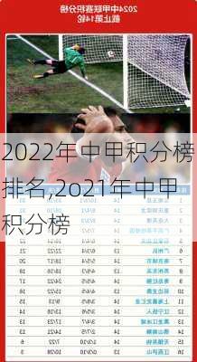 2022年中甲积分榜排名,2o21年中甲积分榜