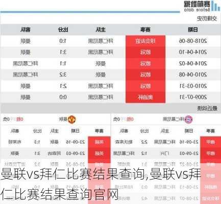 曼联vs拜仁比赛结果查询,曼联vs拜仁比赛结果查询官网