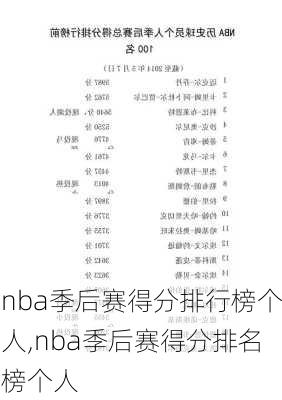 nba季后赛得分排行榜个人,nba季后赛得分排名榜个人