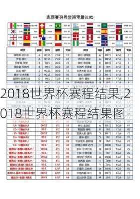 2018世界杯赛程结果,2018世界杯赛程结果图